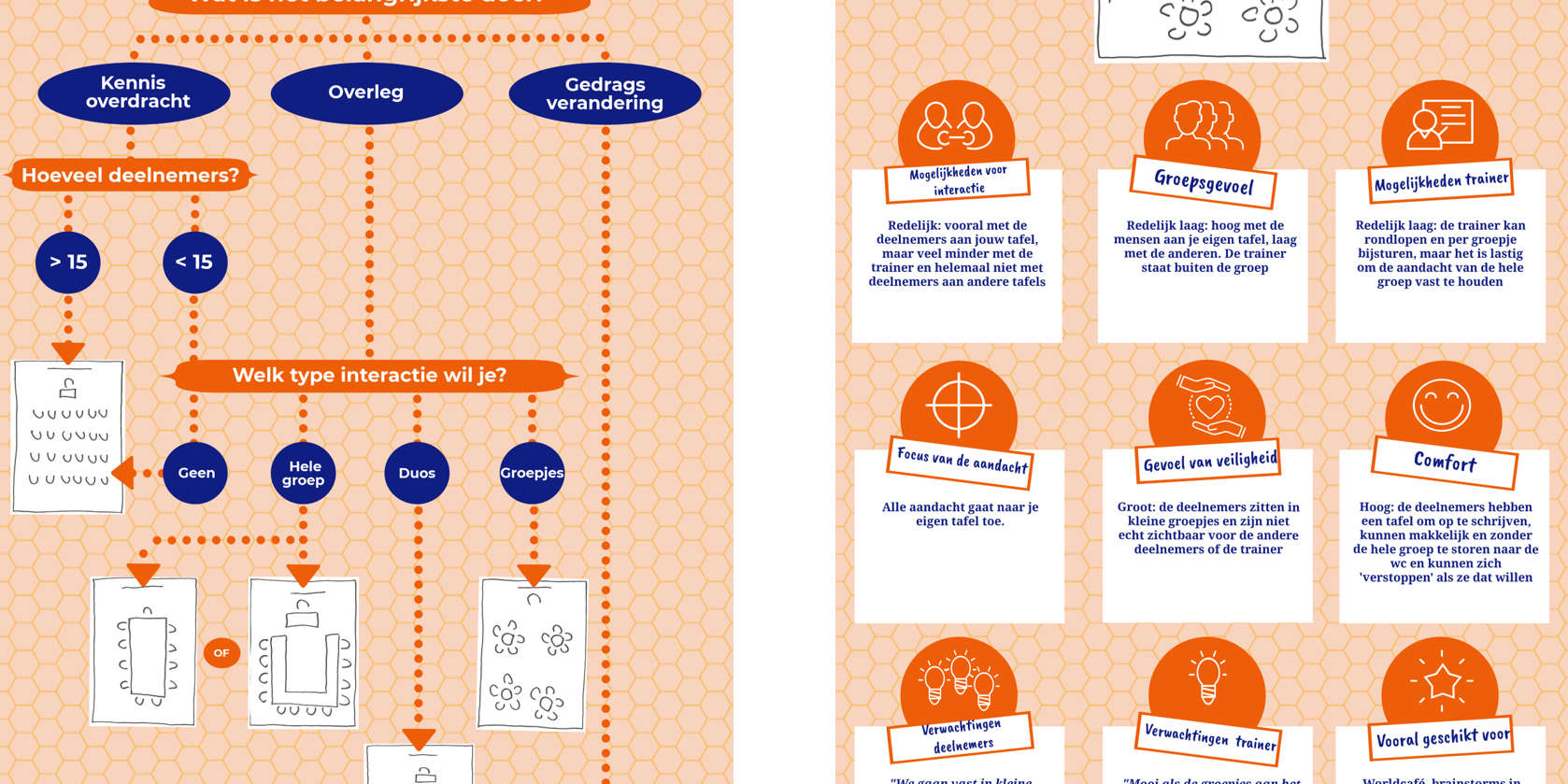 De impact van stoelen en tafels