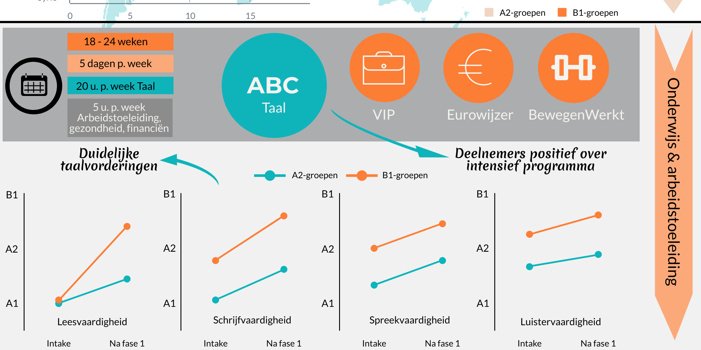 Proces en impactevaluatie Taalsnelweg naar Werk (ZINZIZ, 2020)