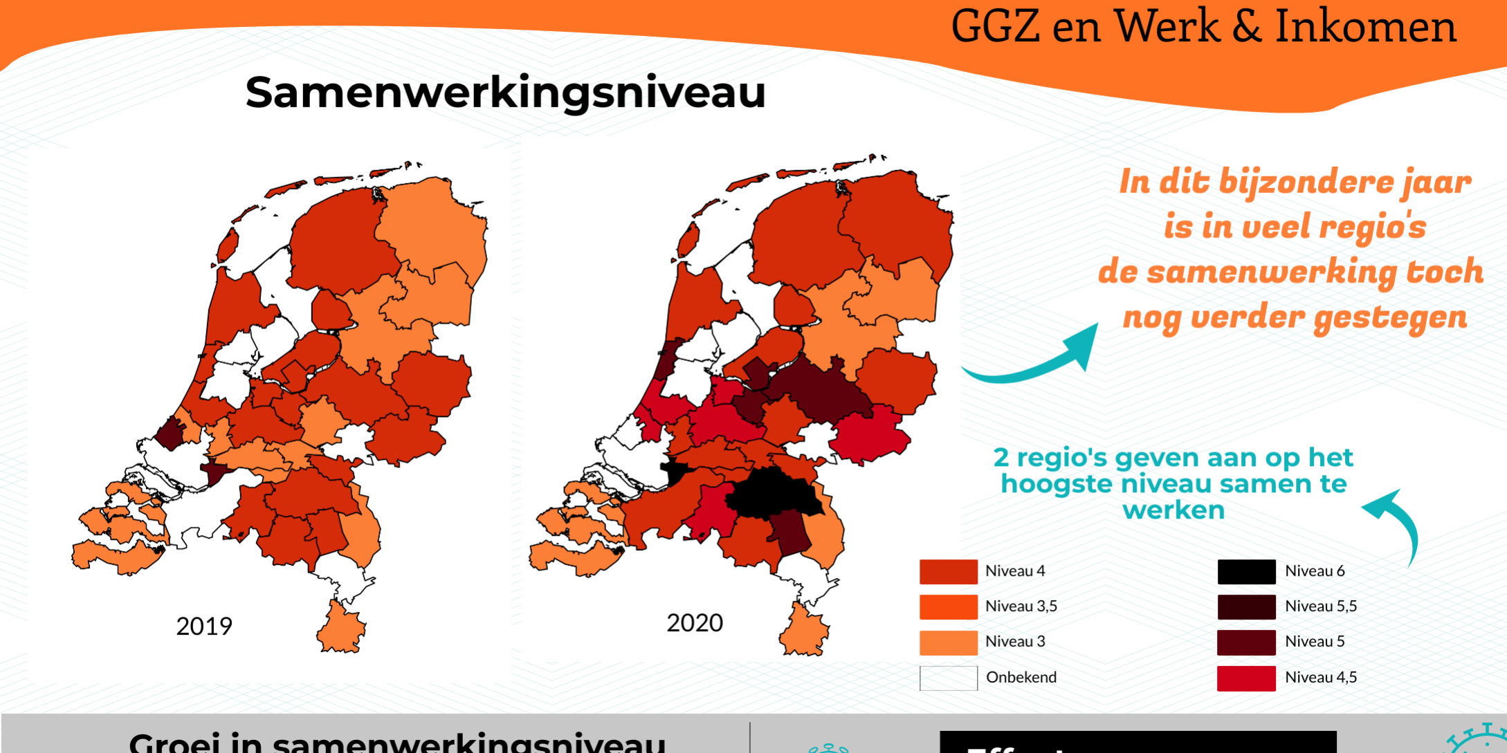 Samenvatting samenwerking (eindrapportage2)