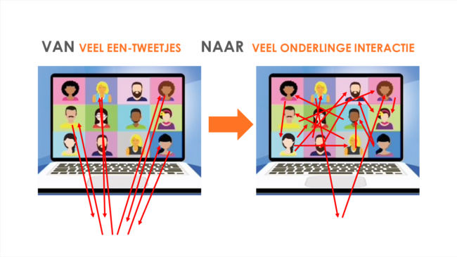 Digitaal bolletje wol3