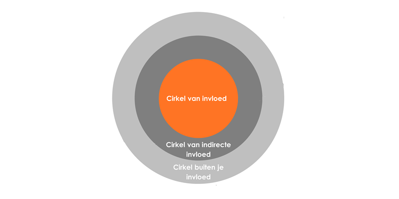Afbeelding voor bovenin