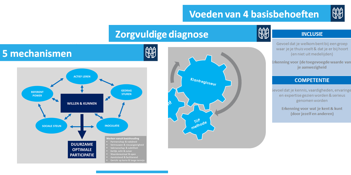 afbeelding voor bij tilburg stukje
