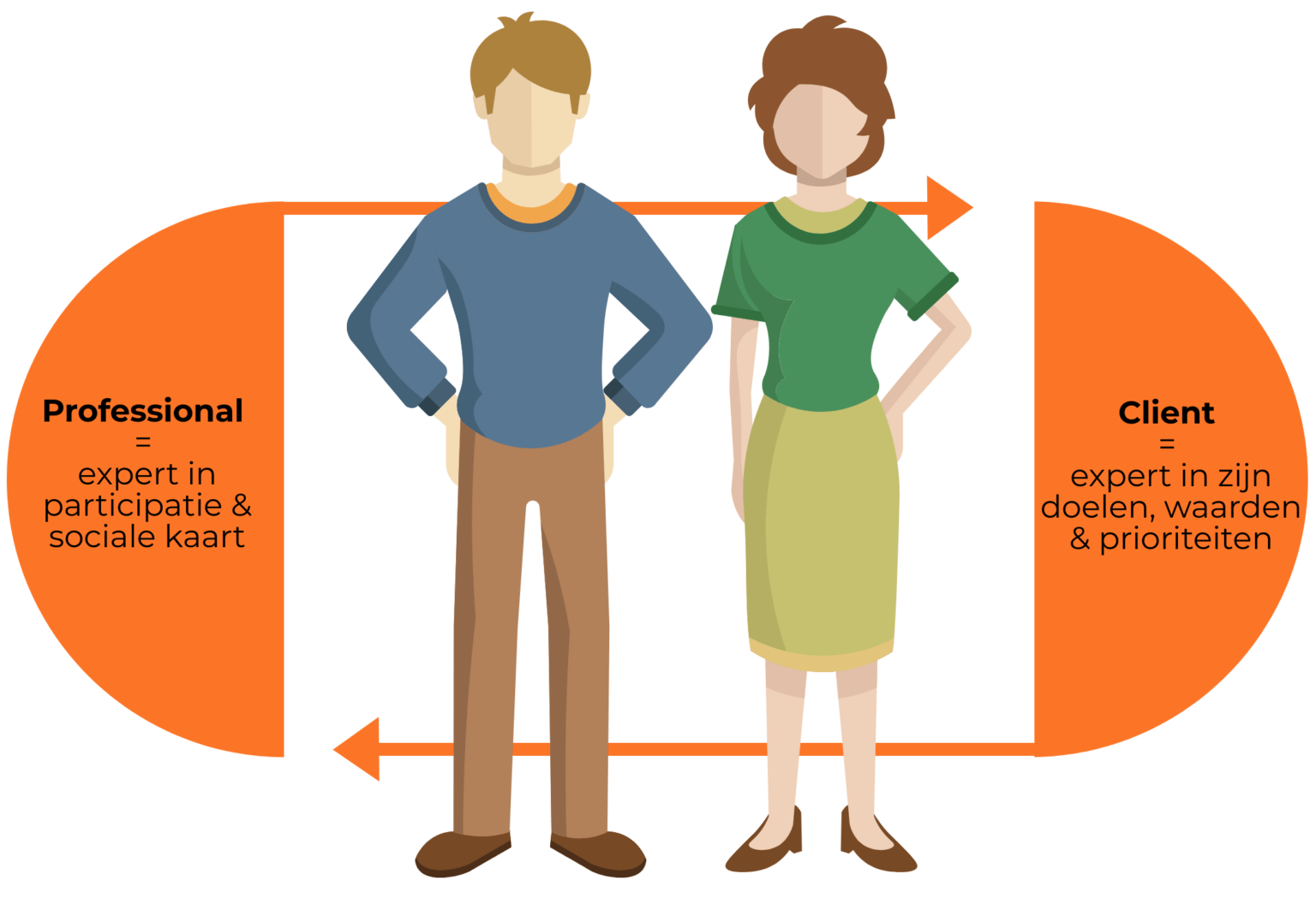 Inspiratie uit shared decision making