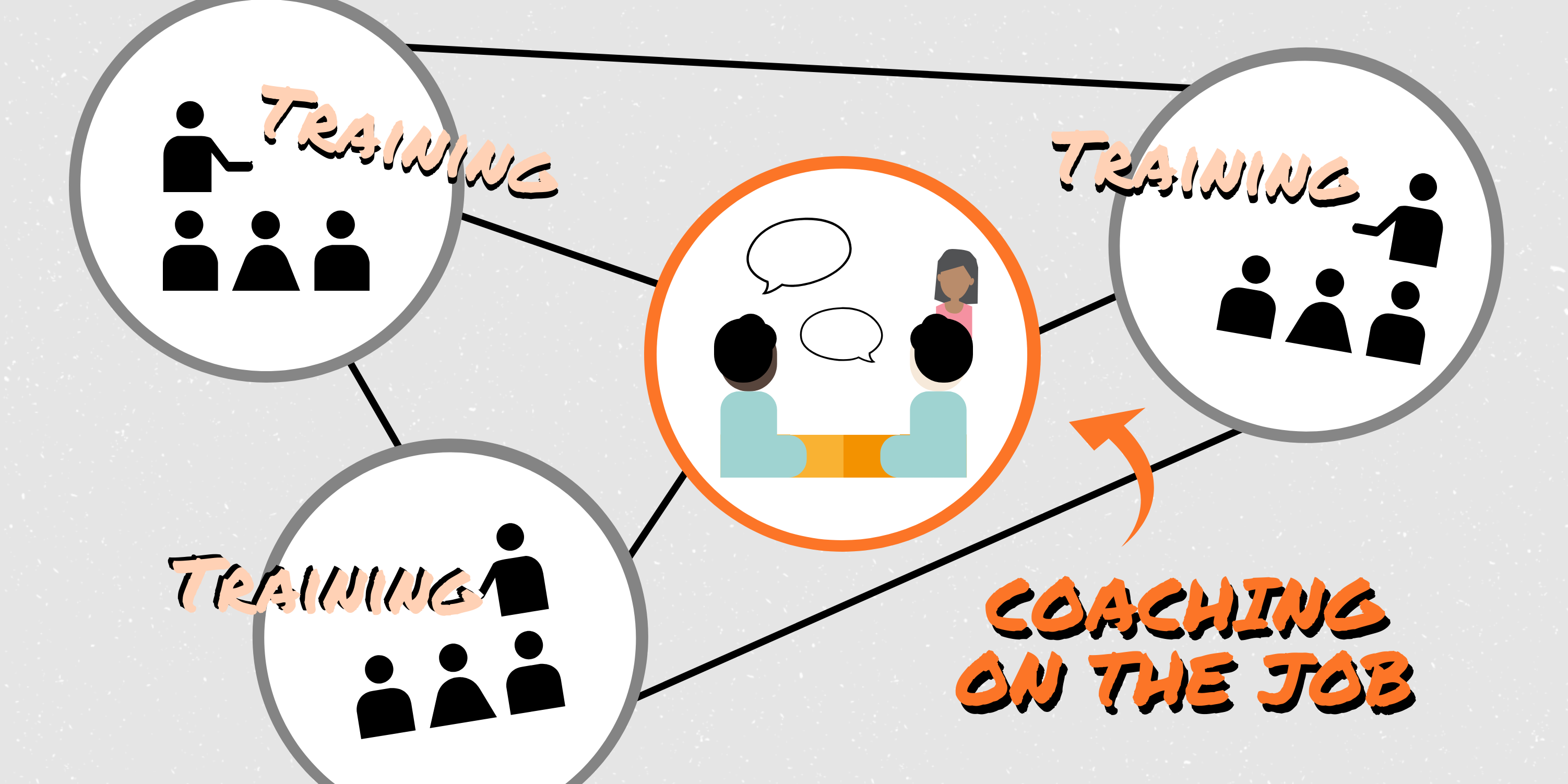 LISSA – Van voetbal tot coaching on the job