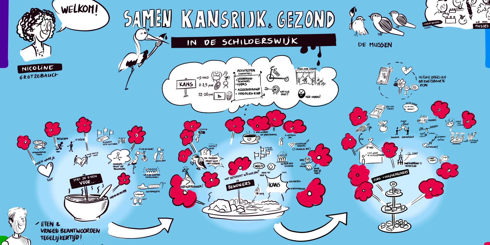 Schermafbeelding 2022-11-29 164432