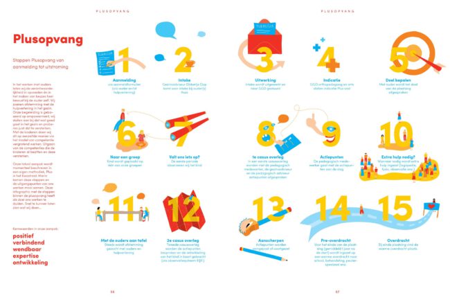 0303_Eendaginhetlevenvaneenvanonzeonderzoekers