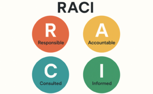 Effectief samenwerken? Zo helpt het RACI model!