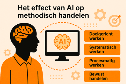 23-10 Hoe heeft AI effect op methodisch handelen